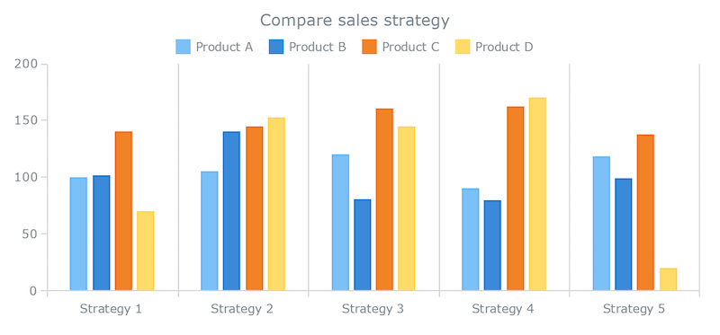 Understanding Stacked Bar Charts The Worst Or The Best Smashing 