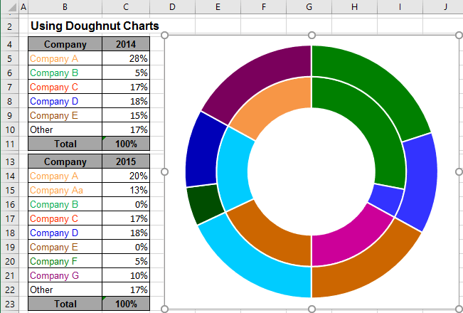 Using Pie Charts And Doughnut Charts In Excel Microsoft Excel Undefined