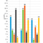 Vertical Bar Chart Multi Series Kony Marketplace