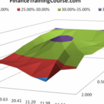 Volatility Surface Excel Bicubic Interpolation Excel Spreadsheet