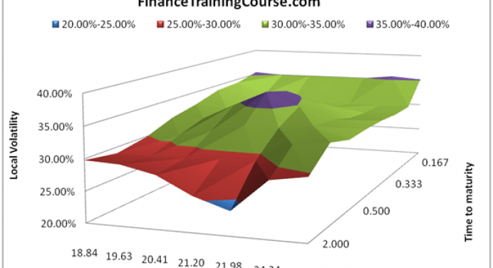 Volatility Surface Excel Bicubic Interpolation Excel Spreadsheet 