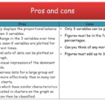 What Are The Pros And Cons Of Bar Graphs