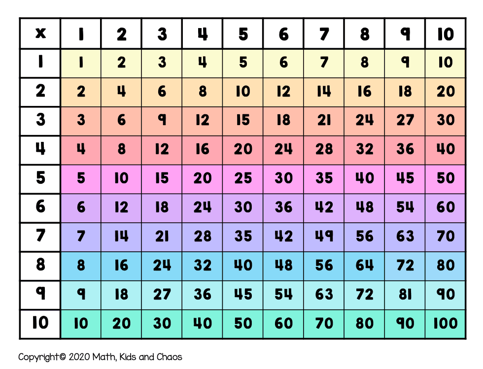 What Is A Multiplication Chart And How To Use One FREE Printable 