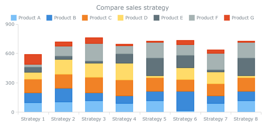 What Is A Stacked Bar Graph Data Science PR