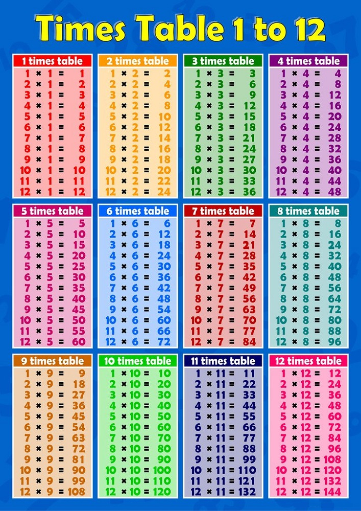 1 12 Times Table Charts Activity Shelter