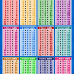 1 12 Times Tables Large Times Table Chart Multiplication Chart