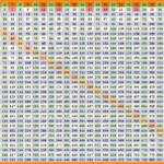 1 30 Multiplication Chart PrintableMultiplication