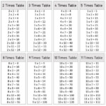 1 To 12 Multiplication Tables And Charts Free Downloads