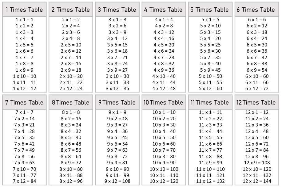 1 To 12 Multiplication Tables And Charts Free Downloads 