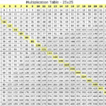 100 Times Table Chart Table Multiplication Table Multiplication
