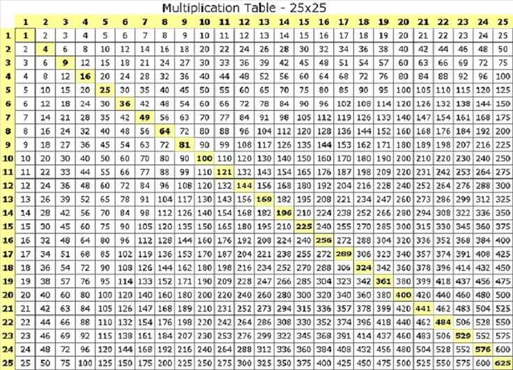 100 Times Table Chart Table Multiplication Table Multiplication
