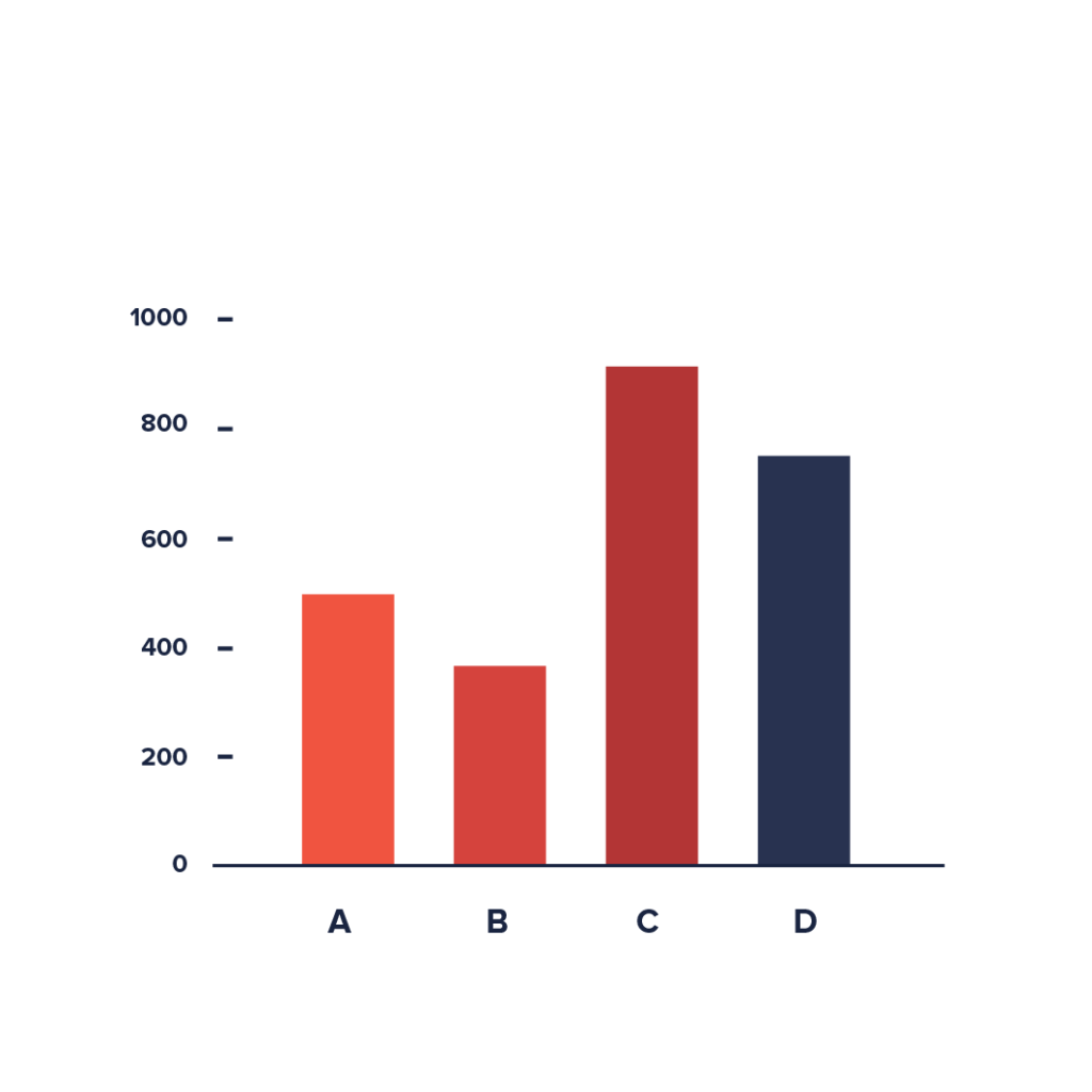 13 Types Of Data Visualization And When To Use Them 