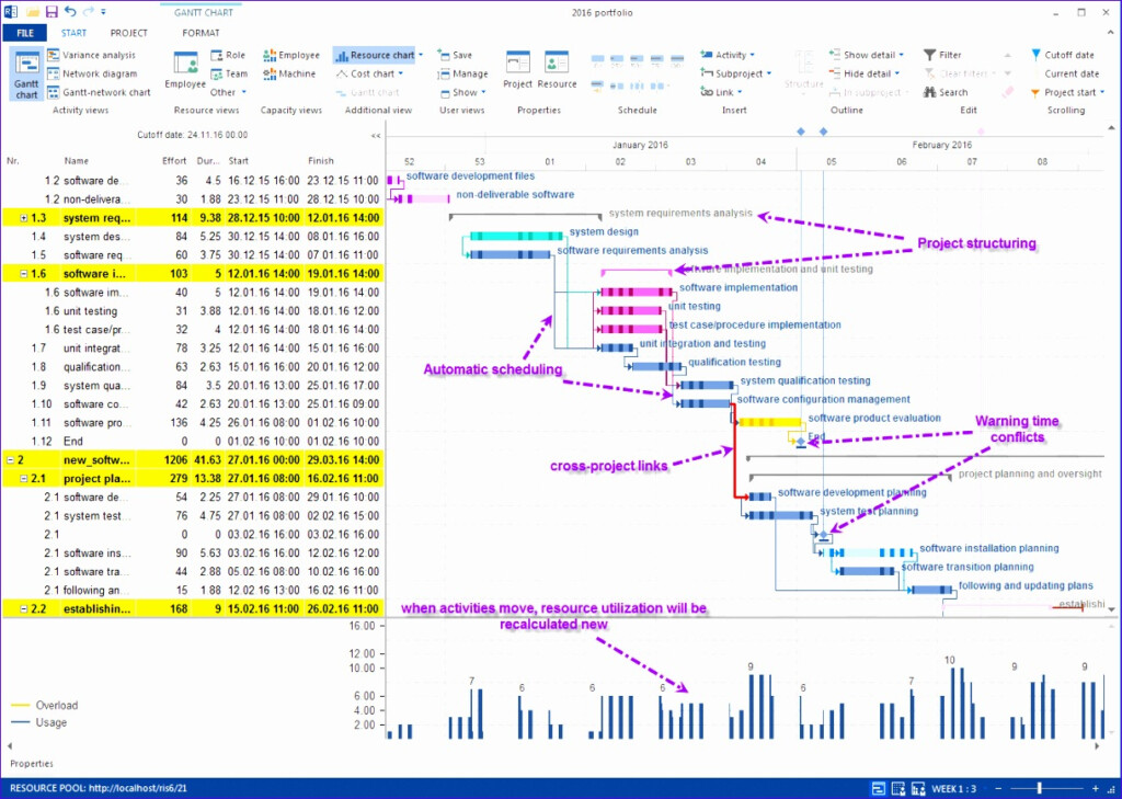 14 Excel Gantt Chart Template Excel Templates