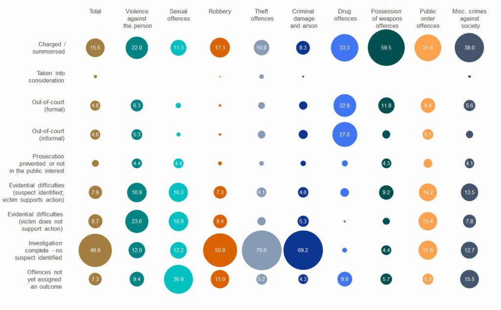 25 Bubble Chart Excel Template In 2020 Bubble Chart Excel Templates 