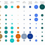 25 Bubble Chart Excel Template In 2020 Bubble Chart Excel Templates