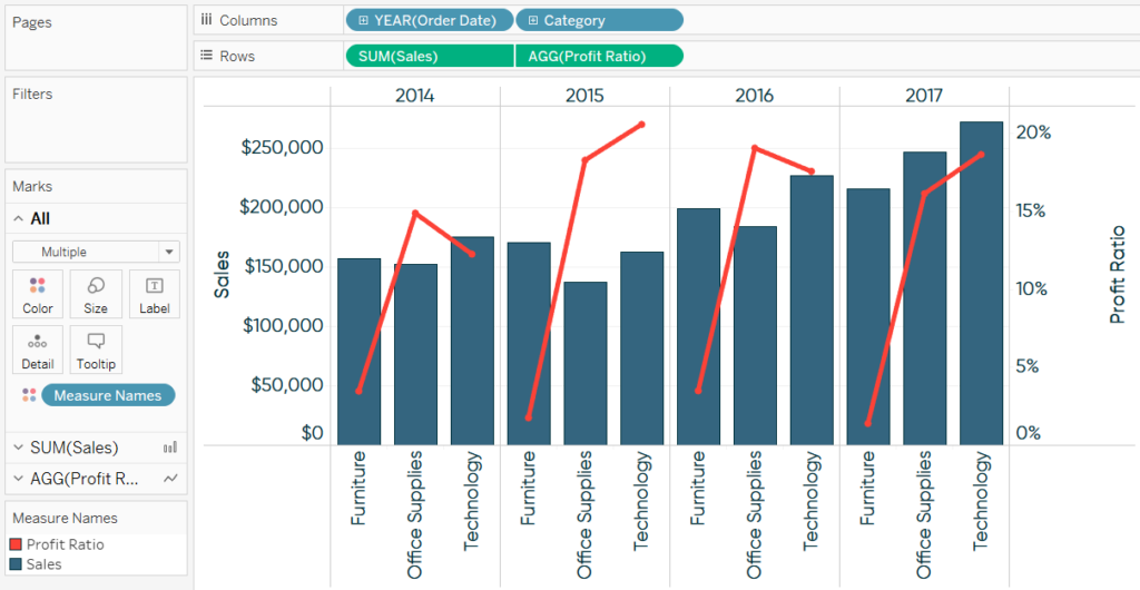 3 Ways To Use Dual Axis Combination Charts In Tableau Playfair Data