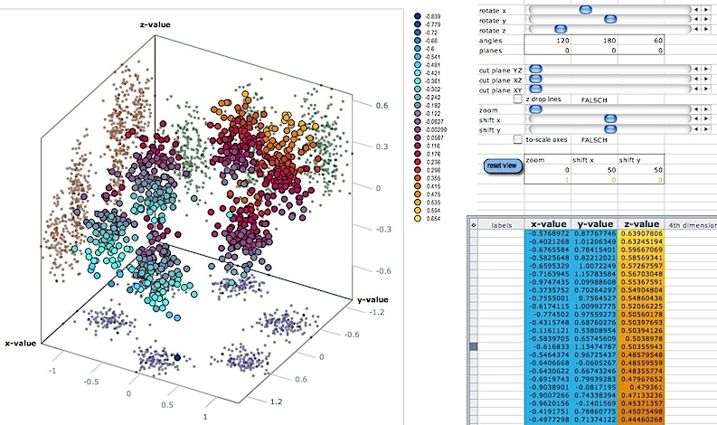 3d Scatter Plot For MS Excel