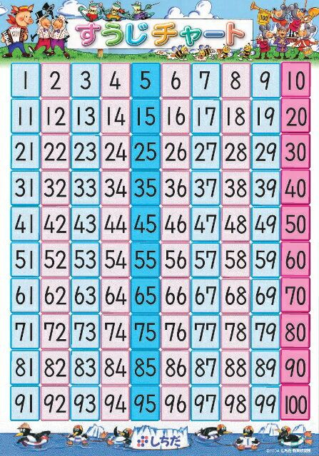 4 Times Table Song Bbc Leonard Burton s Multiplication Worksheets