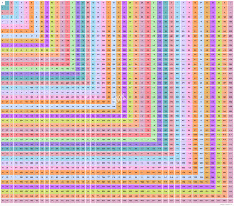 42 X 42 Multiplication Table Multiplication Chart Up To 42