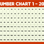 5 Best Printable Number Chart 1 200 Printablee