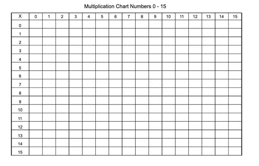 6 Blank Printable Multiplication Chart 1 15 Times Table PDF The 