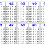 61 MULTIPLICATION TABLE OF 42 MultipleTable2