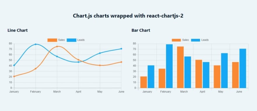 7 Best React Chart Graph Libraries How To Use Them With Demo DEV