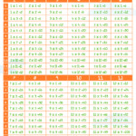 72 Times Tables Chart Times Tables Worksheets