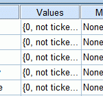 A Bar Chart For Multiple Response Dichotomies