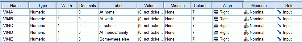 A Bar Chart For Multiple Response Dichotomies