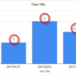 Asp Mvc C Chart How To Add Label Stack Overflow