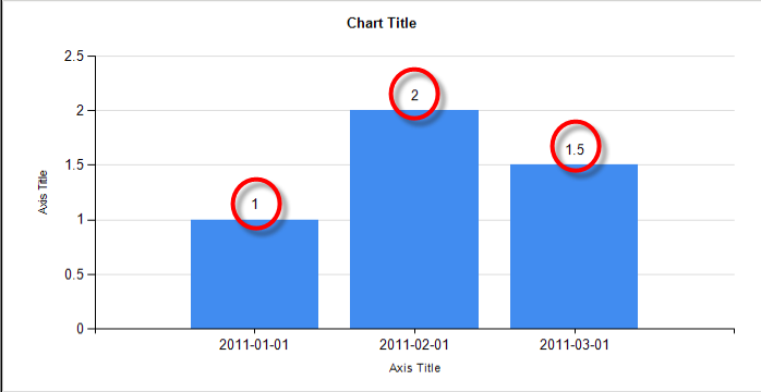 Asp Mvc C Chart How To Add Label Stack Overflow