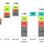 Automatic Waterfall Charts In Excel Add ins For PowerPoint And Excel