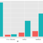 Bar Chart Bar Plot In R With Multiple Bars Per X Variable Stack