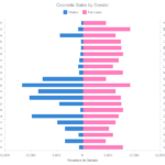 Bar Charts AnyChart Gallery