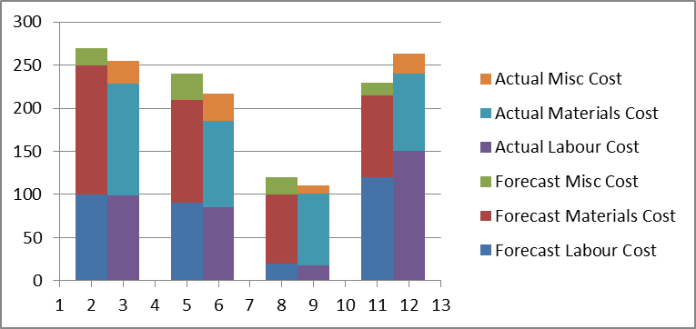 Bar Graph 3 Variables Free Table Bar Chart