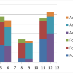 Bar Graph 3 Variables Free Table Bar Chart