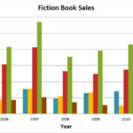 Bar Graph Example 2018 Corner Of Chart And Menu Bar Graph Example