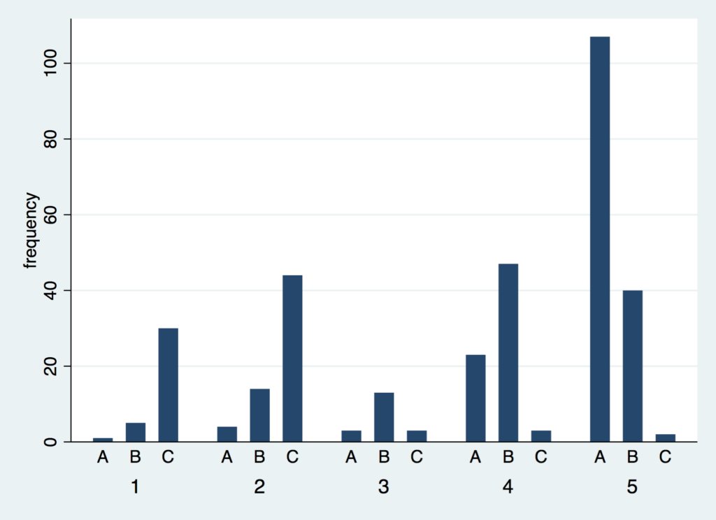 Bar Graph Legend Stata Free Table Bar Chart