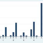 Bar Graph Legend Stata Free Table Bar Chart