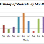 Bar Graph WikiEducator