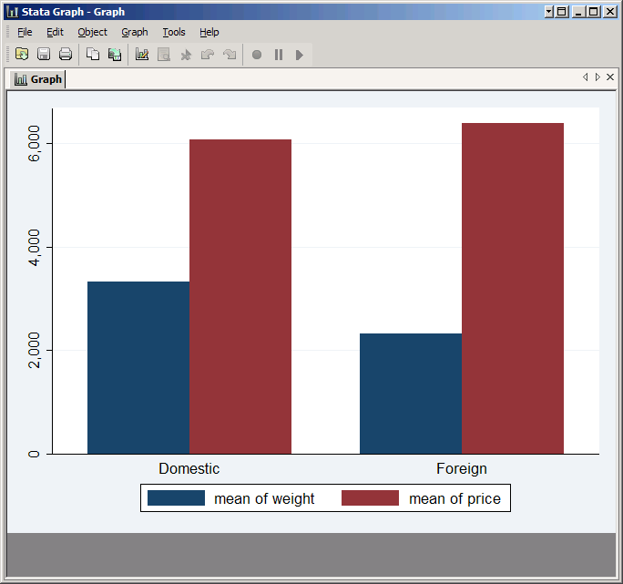 Stata Bar Chart Multiple Variables 2024 Multiplication Chart Printable