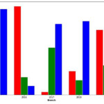 Bar Plot In Matplotlib GeeksforGeeks