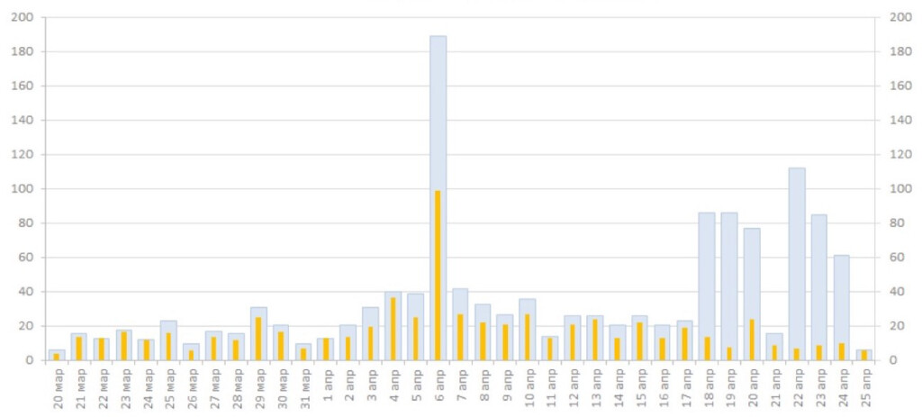 Beautiful Bar Charts With Python And Matplotlib By Ilya Bondarev 