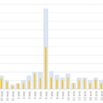 Beautiful Bar Charts With Python And Matplotlib By Ilya Bondarev