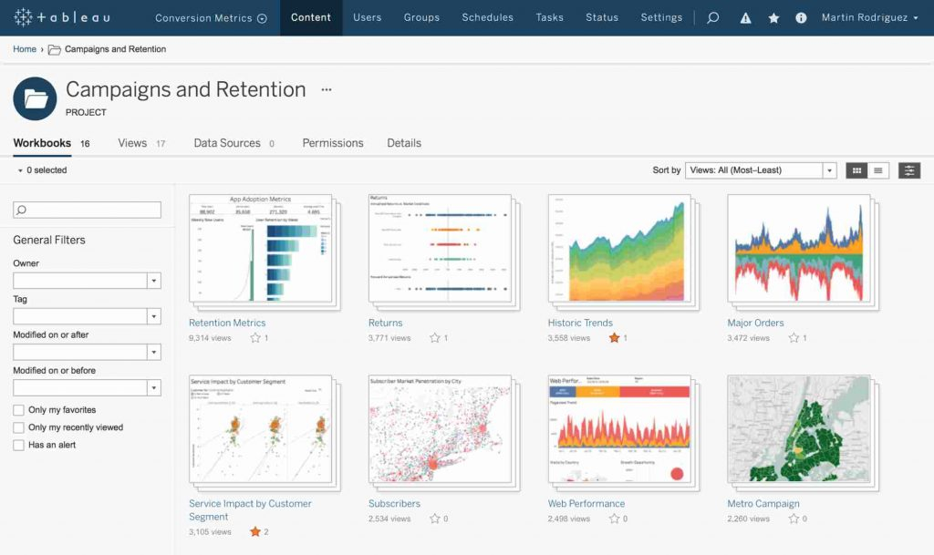 Best Project KPI Dashboard Software ZilicusPM