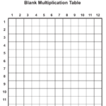 Blank Multiplication Table Chart 1 12 Free Table Bar Chart