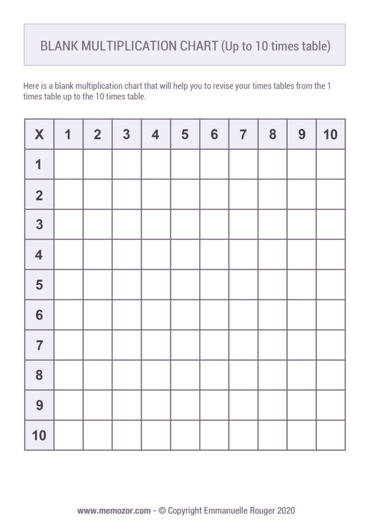 Blank Printable Multiplication Chart 1 10 Perfect To Revise Memozor