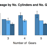 Building Barplots With Error Bars R bloggers