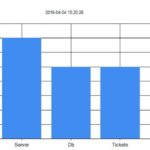 C Asp Net MVC How To Set Colors To Each Bar In Chart Stack Overflow